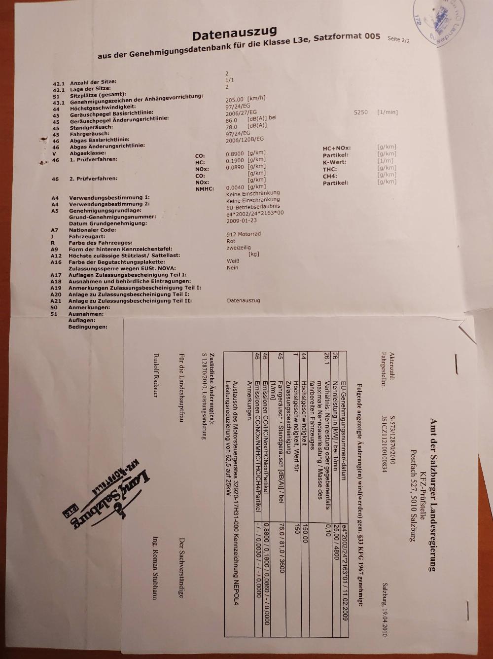 Motorrad verkaufen Suzuki Bandit 650 Ankauf